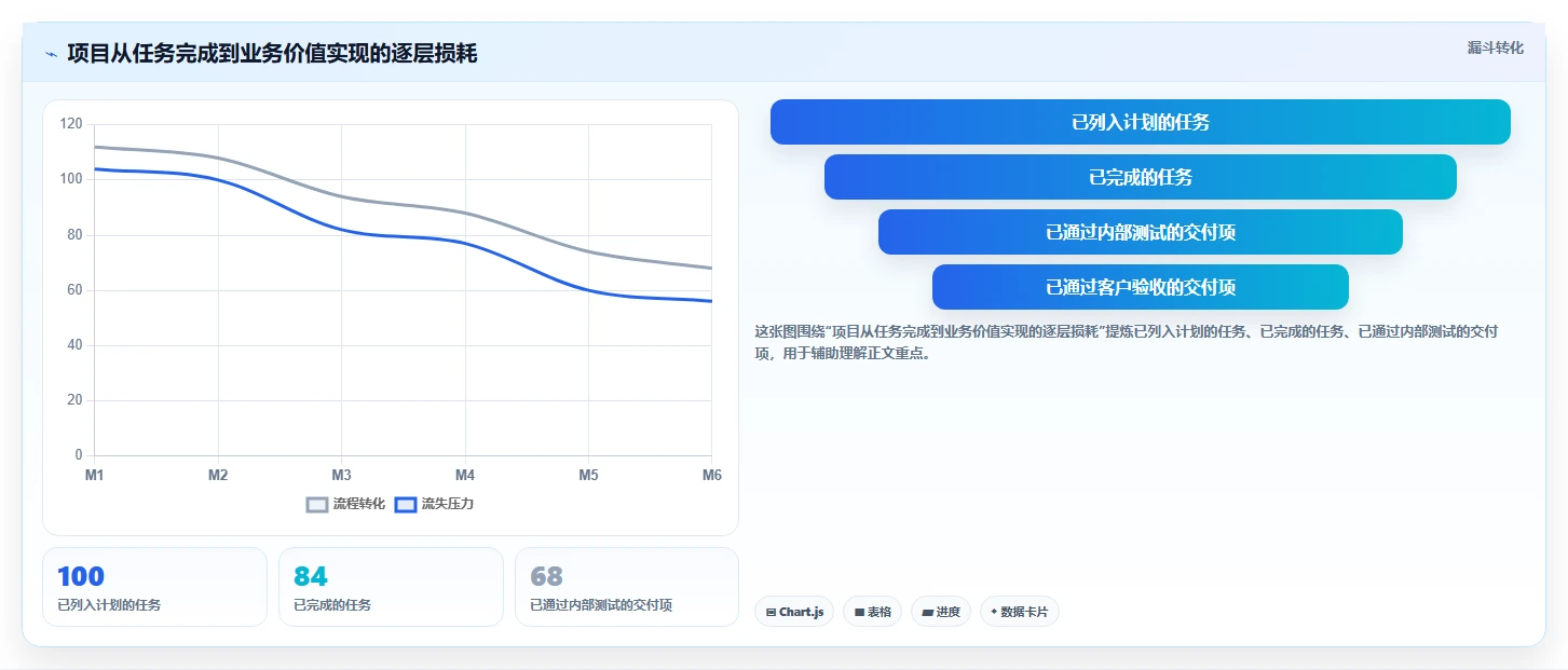 揭秘高效项目管理：项目绩效管理包括哪些内容？5大核心要素全面解析