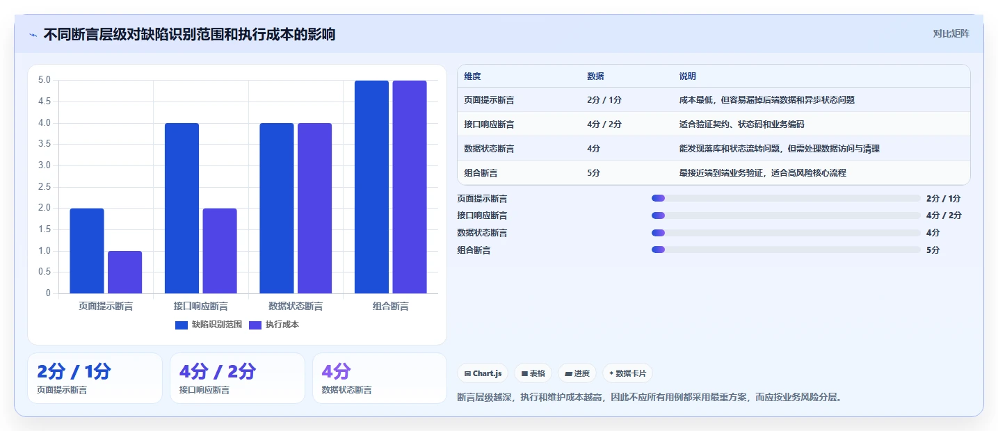掌握自动化测试用例编写的7个秘诀：从新手到专家的进阶之路