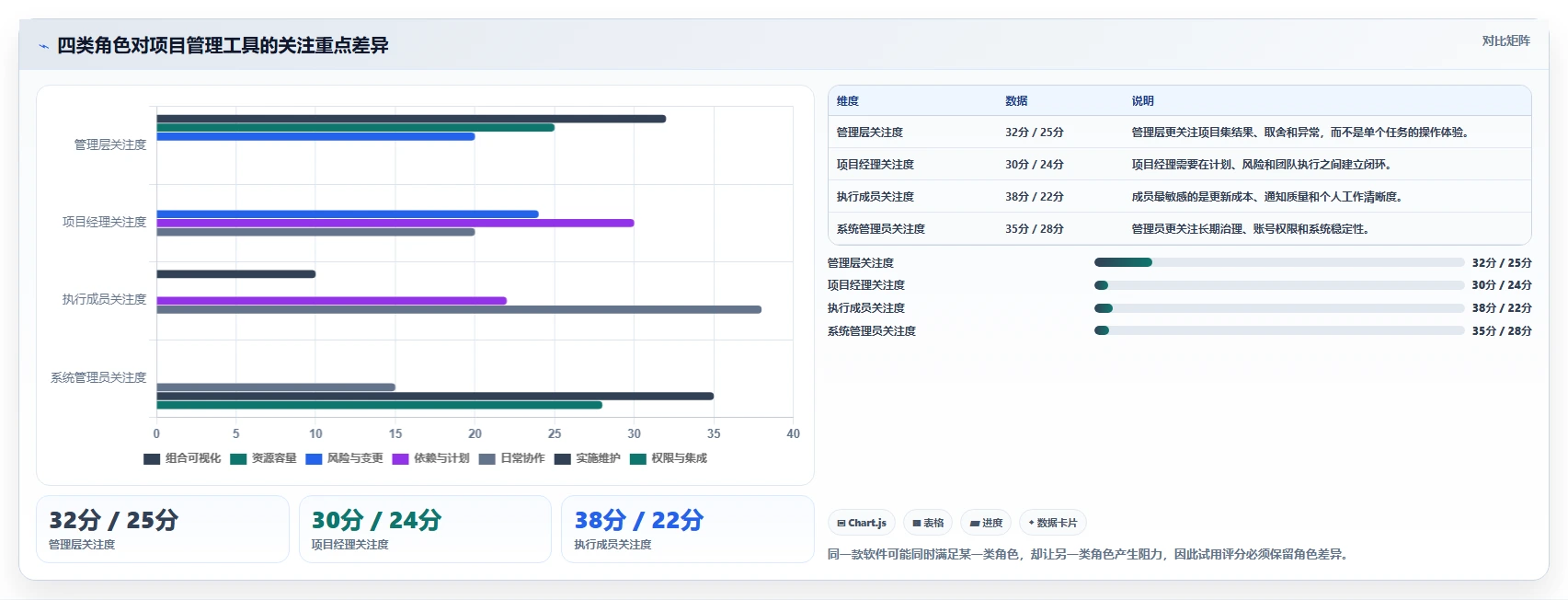 2026年多项目集管理工具深度测评:哪款项目管理软件更好用