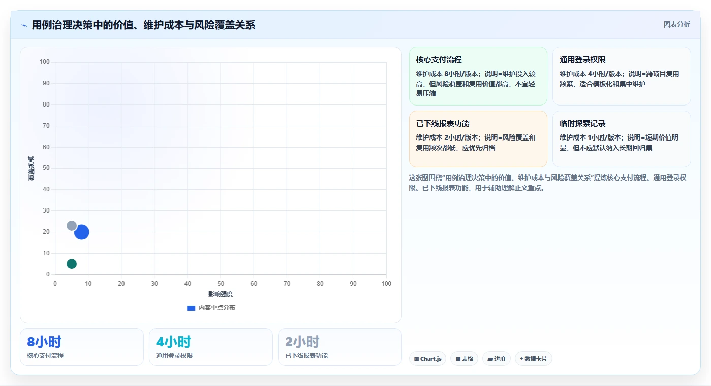 用例库管理的5大秘诀：如何提高测试效率并降低成本？