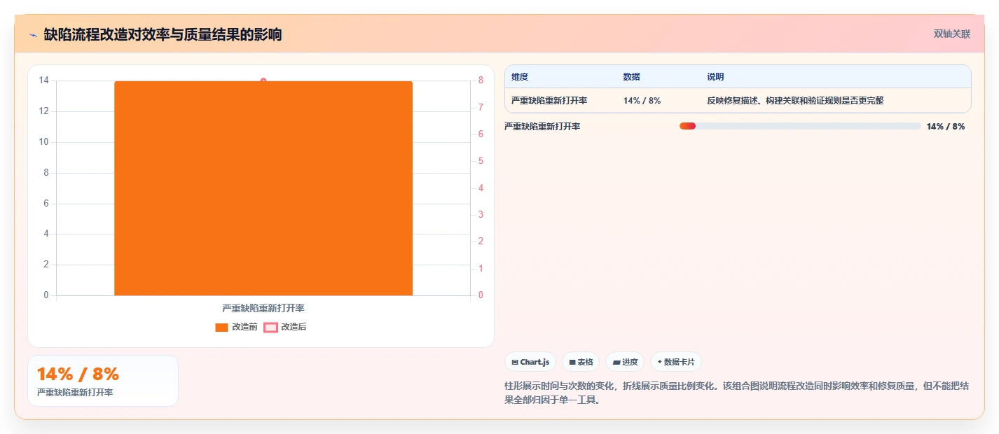 项目经理必读:2026年最值得投资的6款常用的缺陷管理工具有