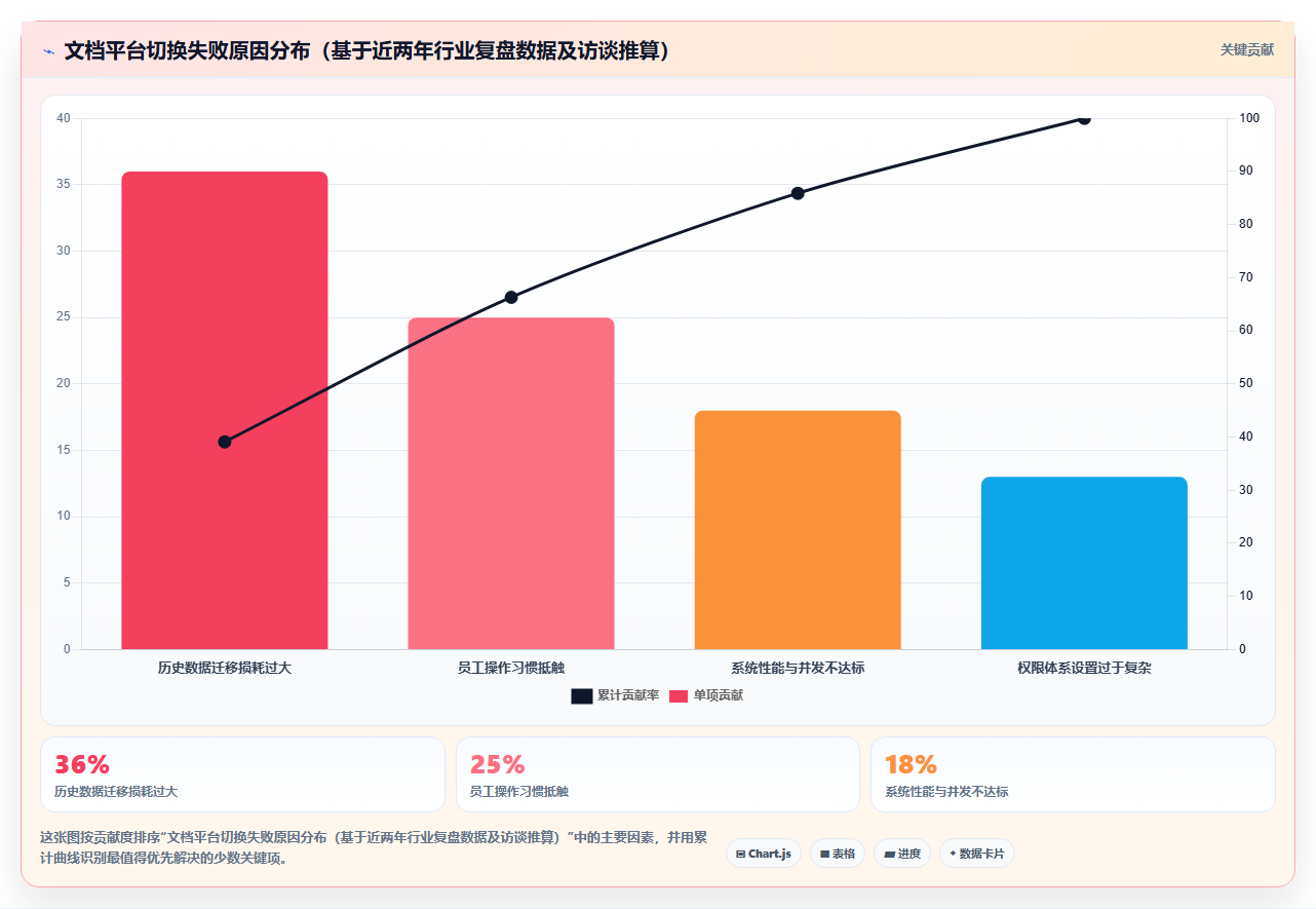 2026年效率之选：6款顶级文档协同管理平台工具深度对比