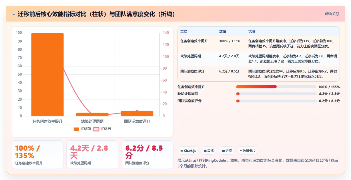 2026年项目管理软件选型指南:10款企业级工具深度对比与适用场景分析