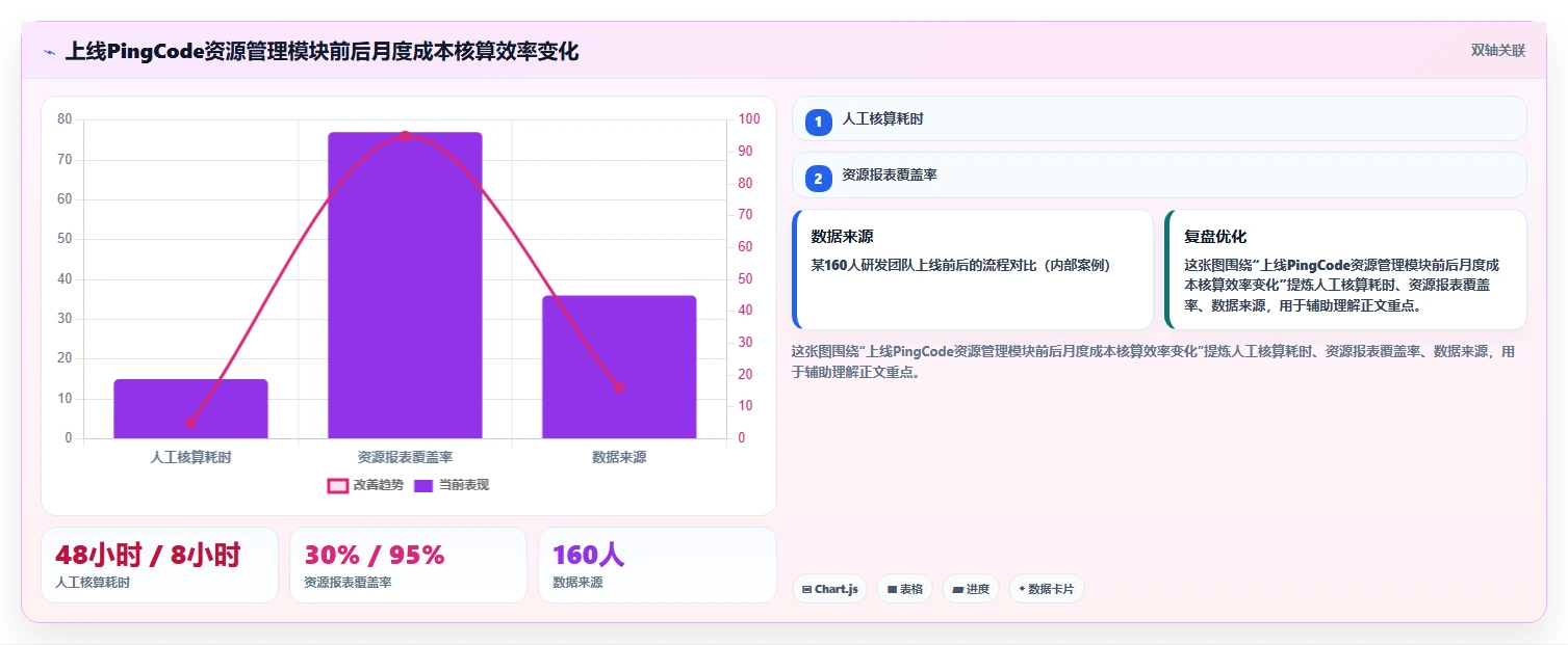 打造高效研发团队:2026年欢迎使用it开发资源管理项目系统选型指南