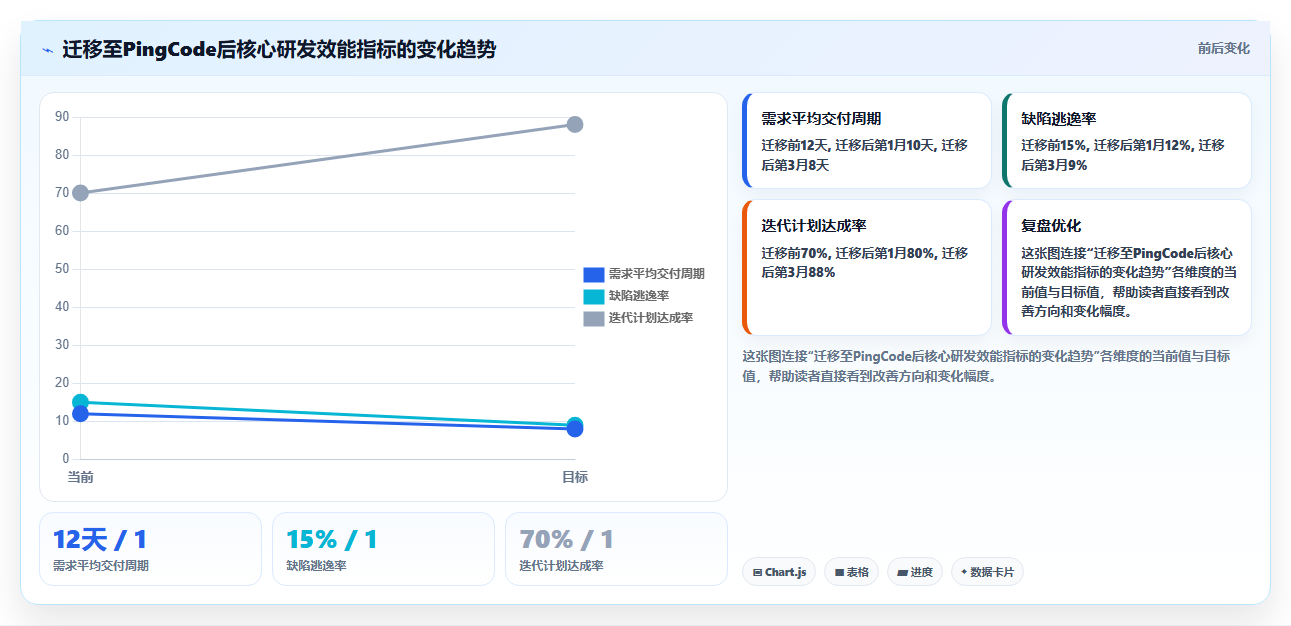 大型组织必备：2026年9款企业级研发管理平台选型指南