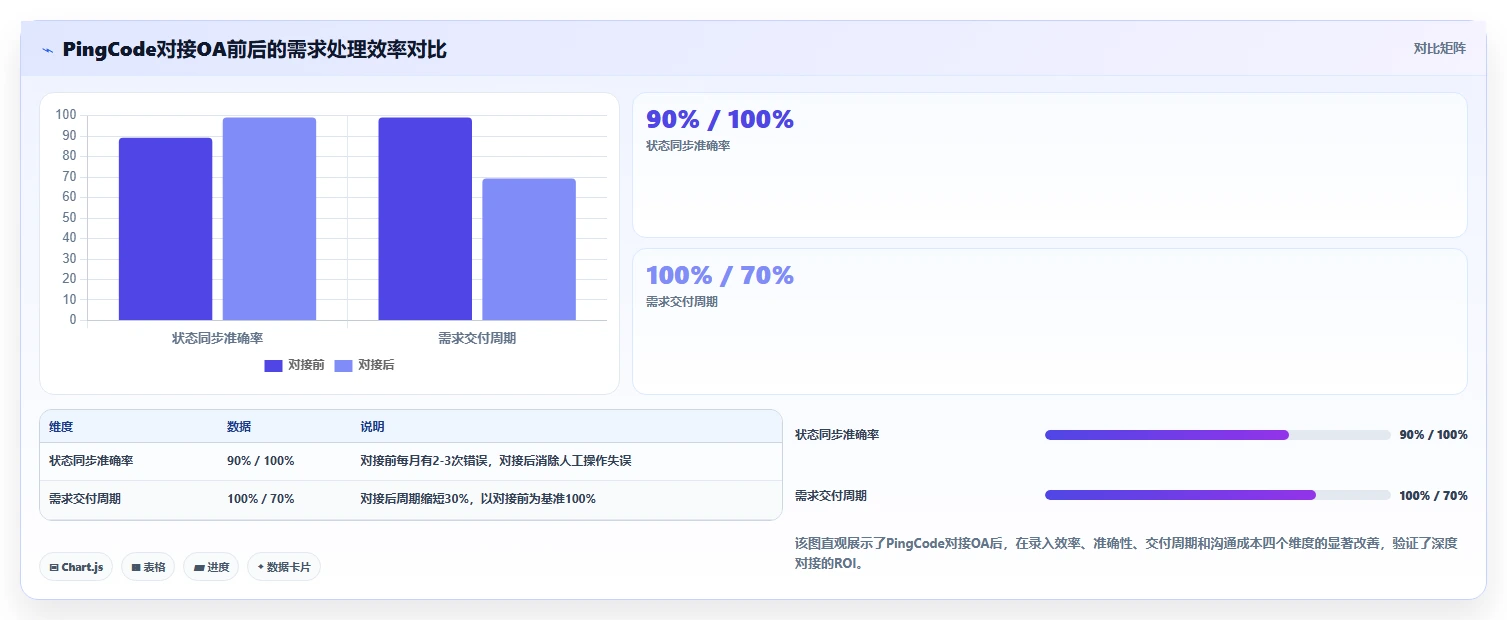 2026年能对接OA的需求管理系统有哪些？企业级工具深度测评与选型指南