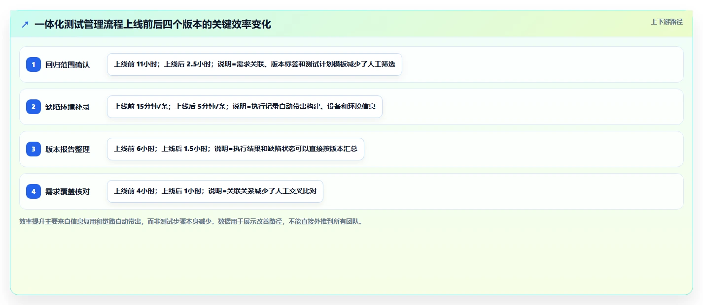 2026年app测试用例管理工具选型指南:6款提升效率的顶级工具