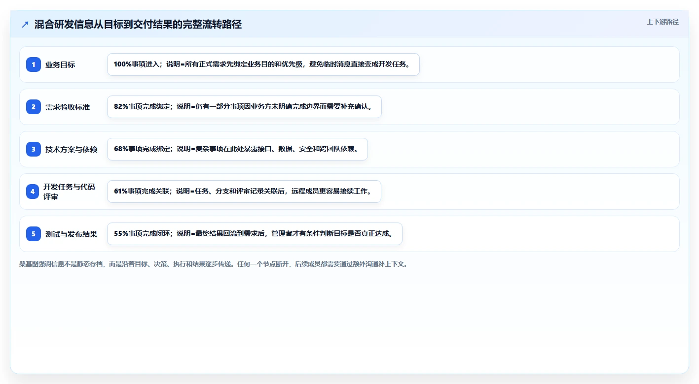 混合研发团队如何高效协作?管理者必须解决的5个关键问题
