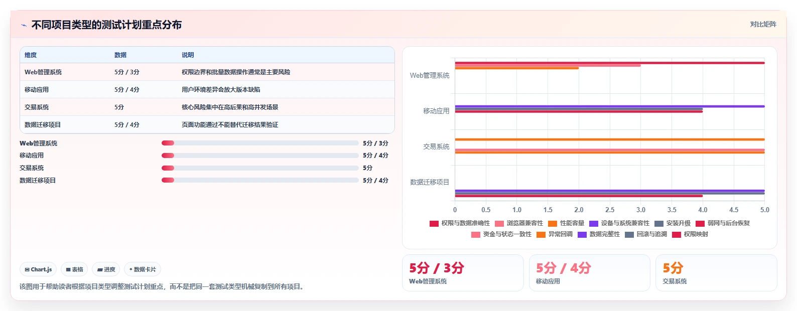 如何制定完美的软件测试计划书？5个关键步骤助你提升测试效率