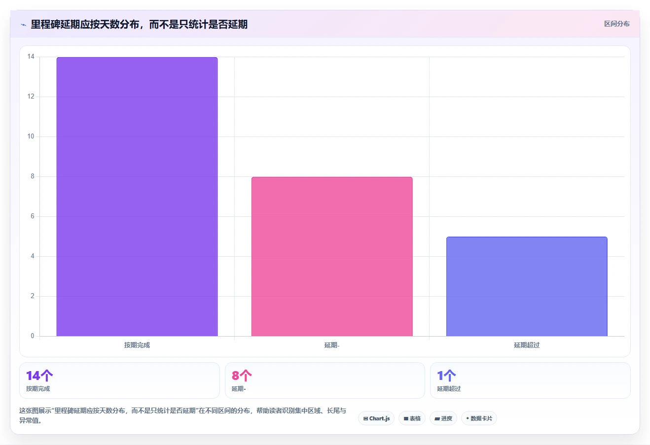 掌握项目计划里程碑模板:5步打造高效项目管理体系
