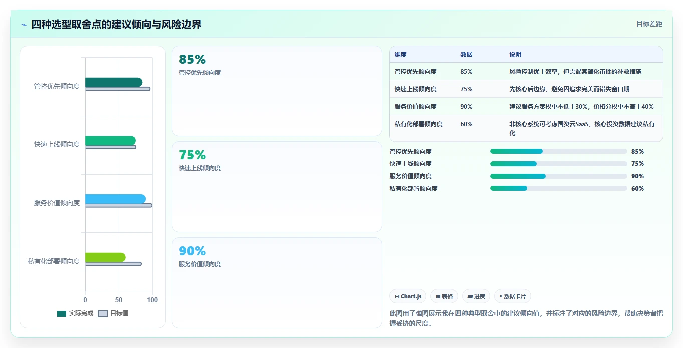 2026年国企工程管理软件选型指南：6款主流平台深度对比