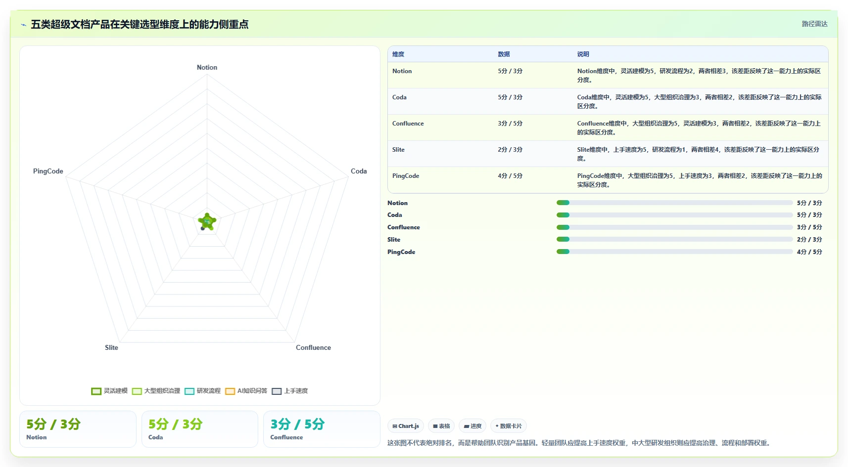 2026年最具潜力的5大超级文档软件：哪个最适合你的团队？