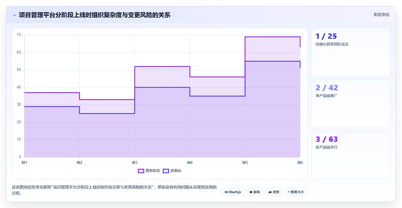 提升效率必看：2026年PingCode软件对比指南，助你做出明智选择