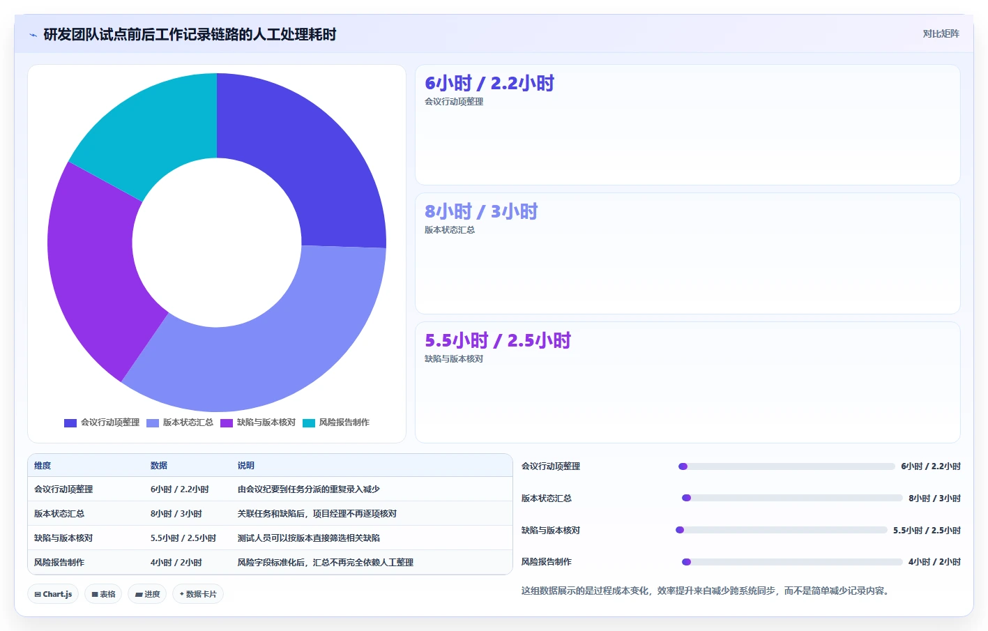 2026年效率之选:6款顶级工作记录相关软件深度对比