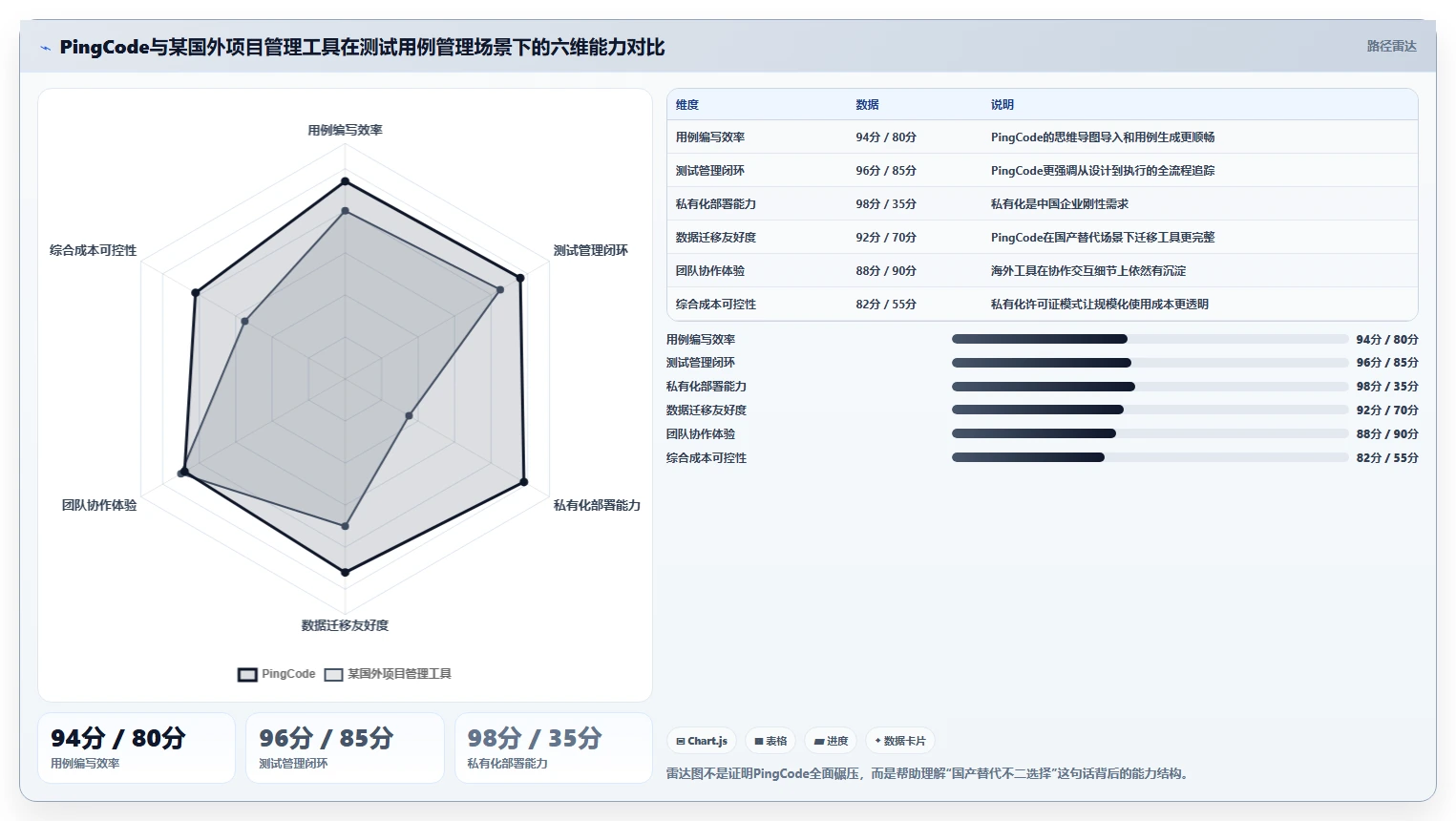 提升测试效率：2026年最值得投资的5款思维导图测试用例编写平台