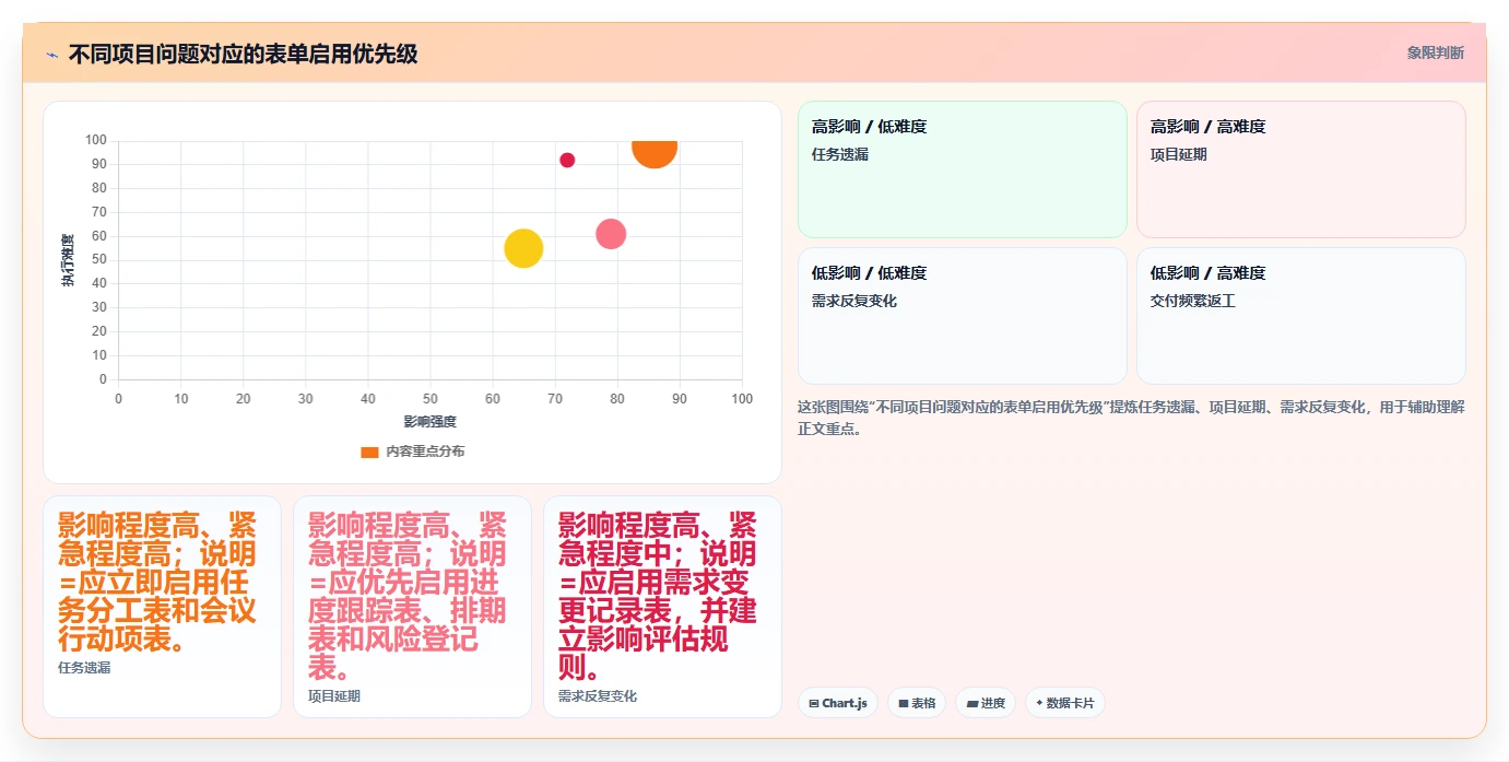 10个高效项目管理表单模板：让你的团队效率翻倍！