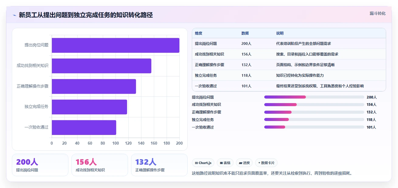 从入门到精通:2026年知识库预料工具选型完全指南
