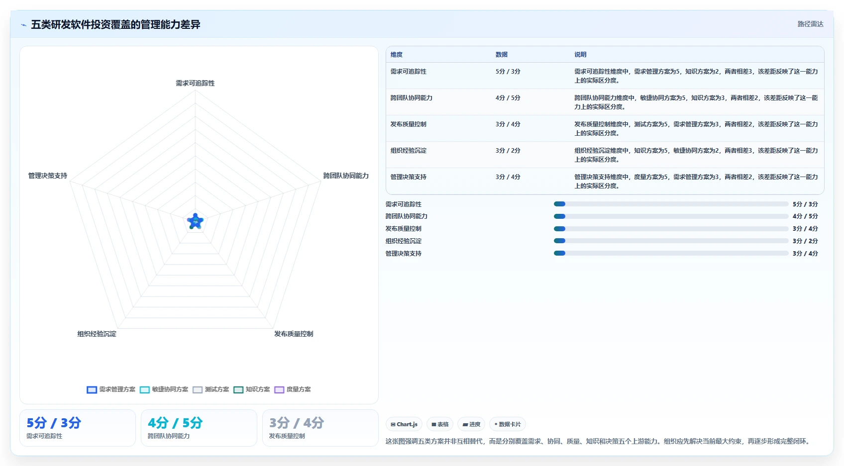 研发团队效率倍增！2026年最值得投资的5大使用PingCode软件解决方案