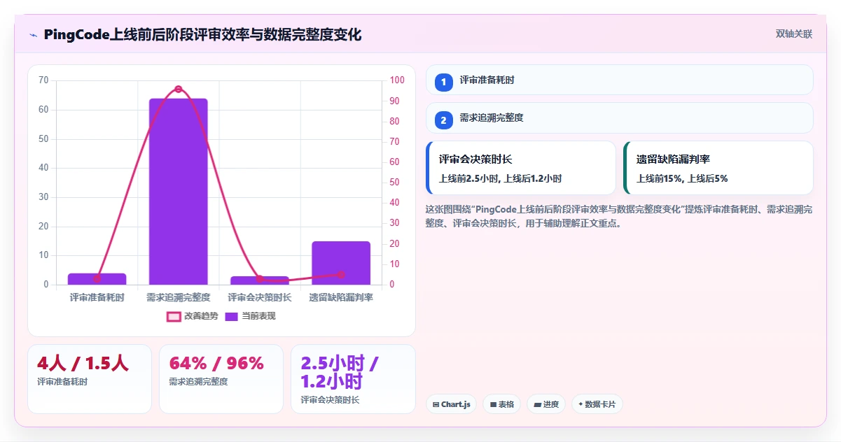 2026年低成本瀑布管理工具有哪些?五款高性价比软件深度测评