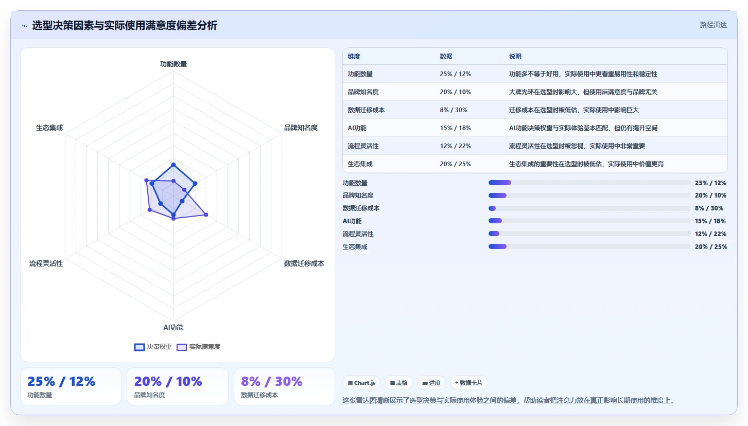 2026年研发项目管理工具选型指南:6款主流平台对比分析