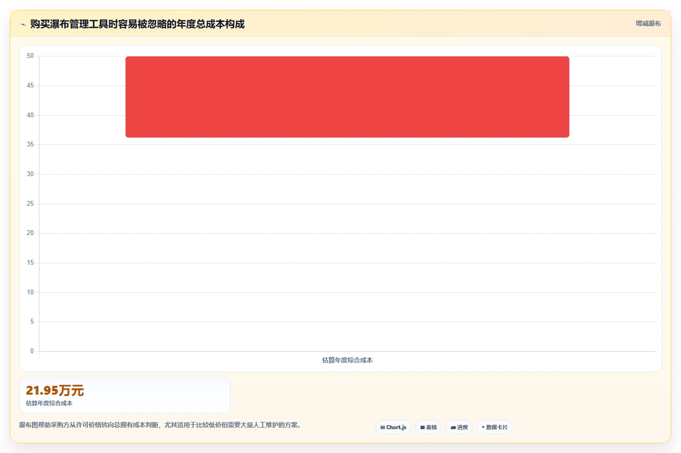 2026年瀑布管理工具哪家效果好?深度测评与选型指南