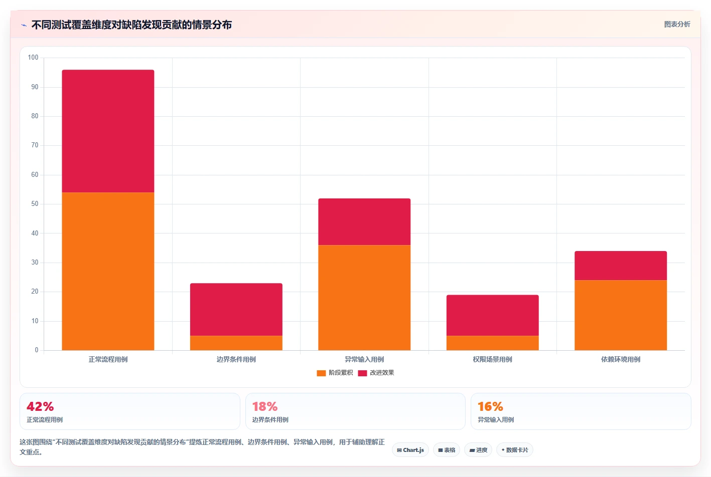 揭秘测试用例的标准要求：如何制定完美的搜索引擎推荐关键词策略？