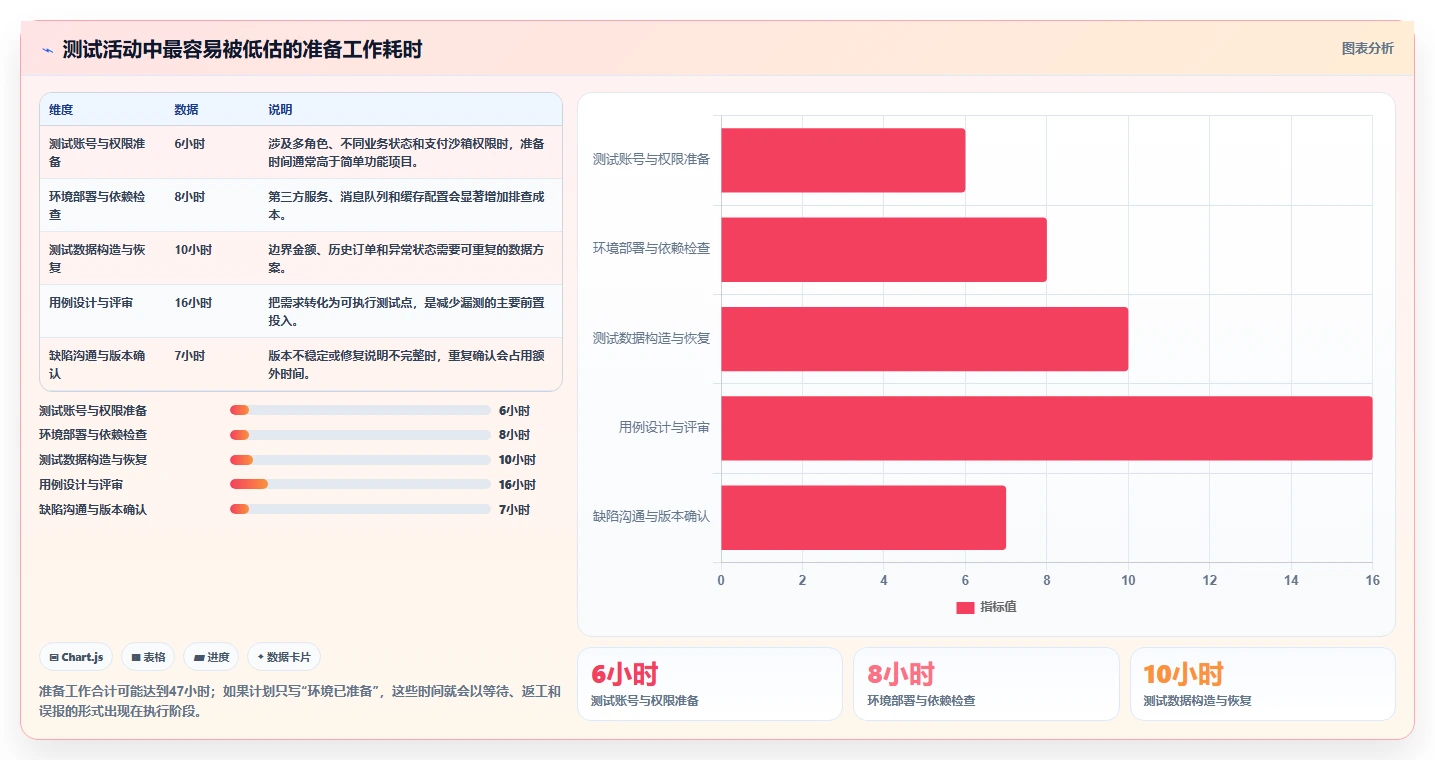 掌握软件测试计划内容：5个步骤让你的项目质量翻倍