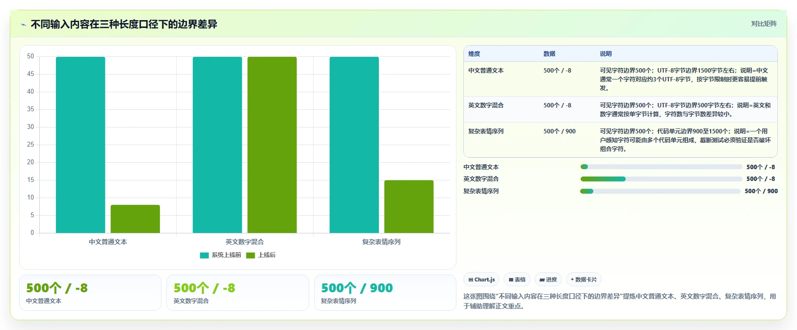 打造完美用户体验:2026年文本框输入测试工具选型指南