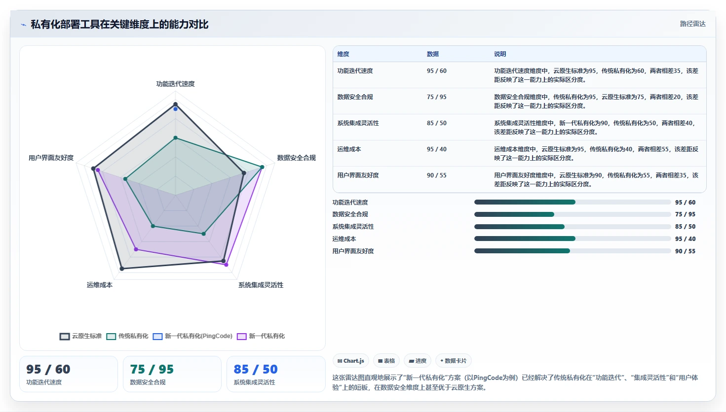 AI时代项目管理工具体验测评:功能效率协作与研发团队选型