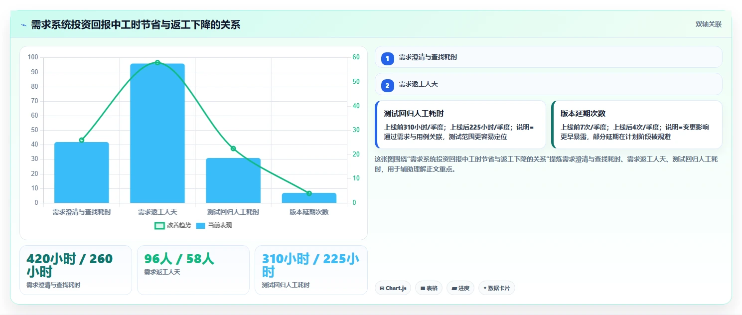 2026年效率之选:6大公司需求管理系统工具深度对比