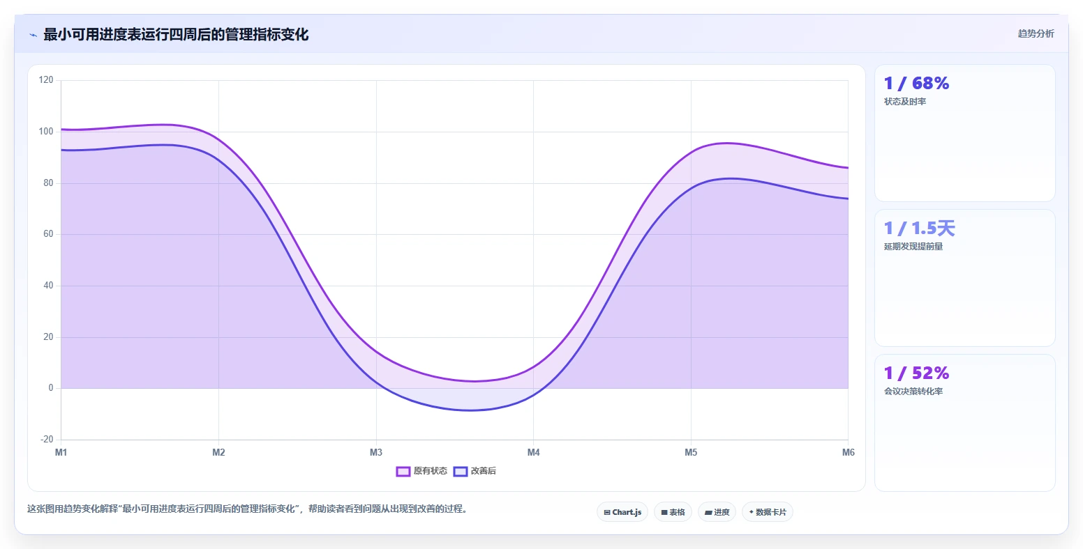 10个步骤教你制作完美项目完成进度表，提高团队效率！