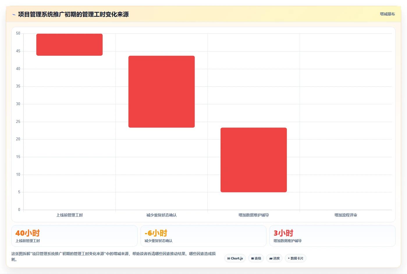 揭秘项目管理系统的作用：如何提升团队效率和项目成功率？