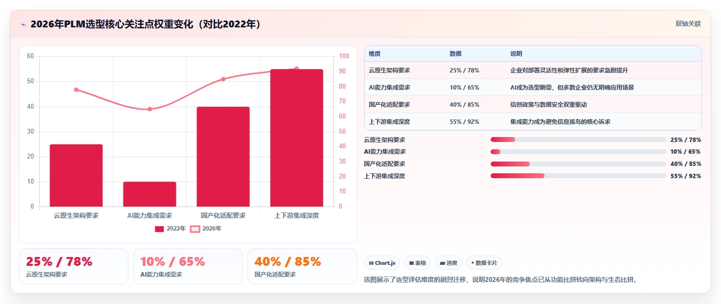 2026年PLM平台选型指南：7款主流工具对比与企业适配策略