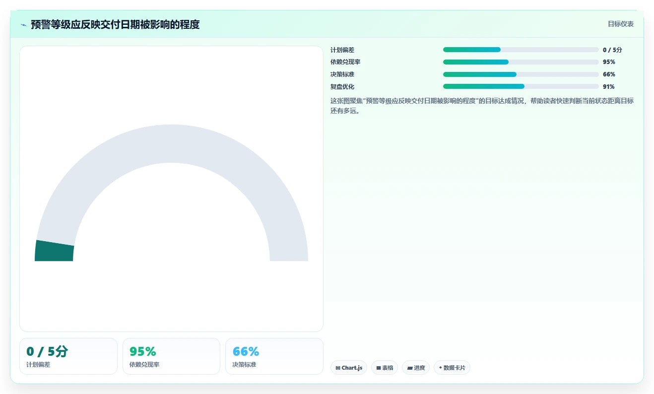 掌握项目进度控制的5个黄金法则:让你的项目永不延期!