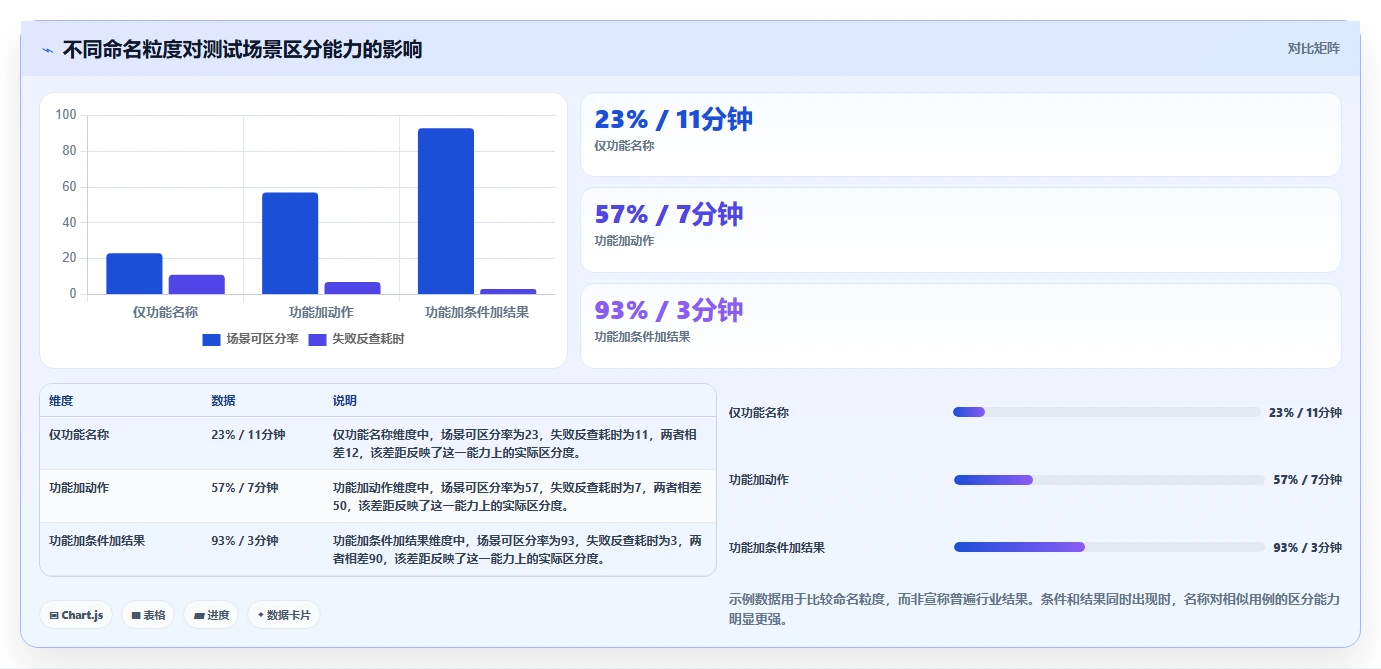 掌握测试用例命名规范:5个技巧让你的代码更易读、更高效