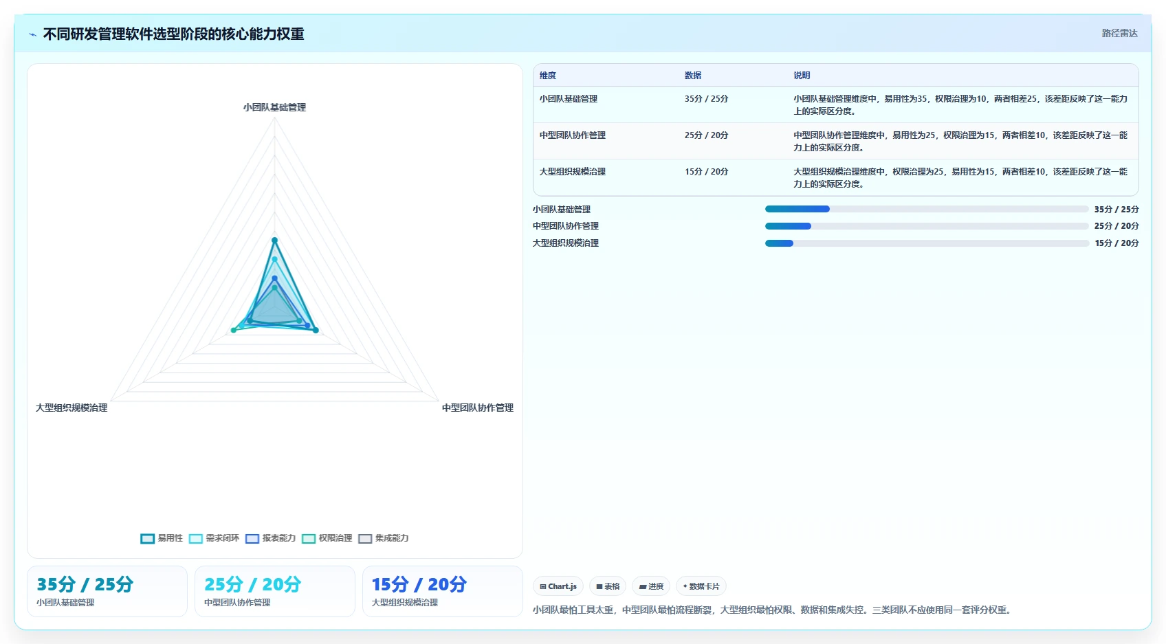 2026年易上手的研发管理软件哪个品牌更靠谱？深度测评与选型推荐