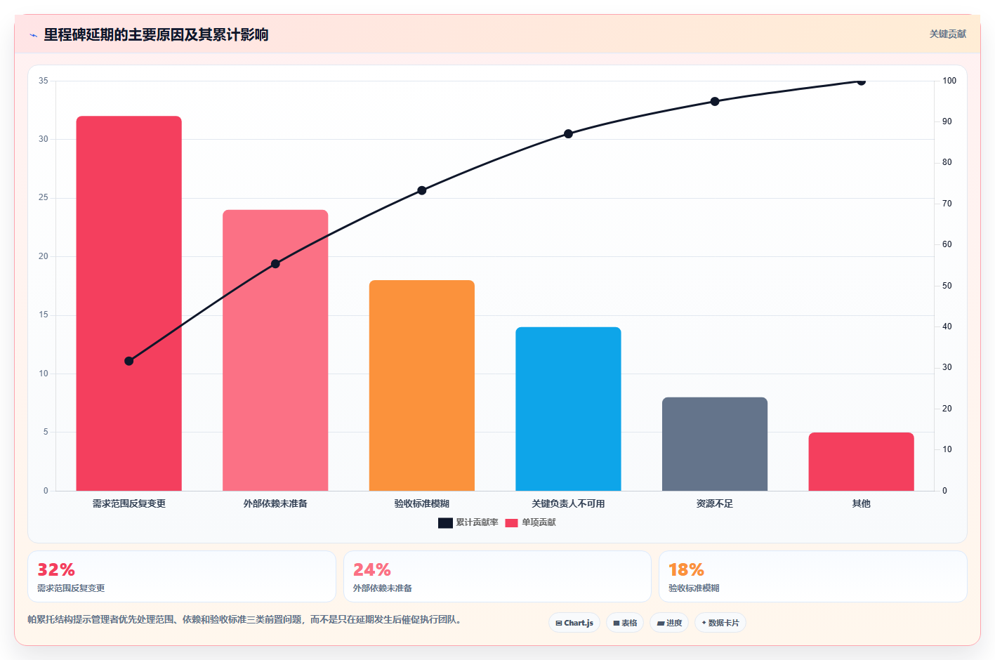 掌握里程碑计划表:5个步骤让你的项目管理如虎添翼