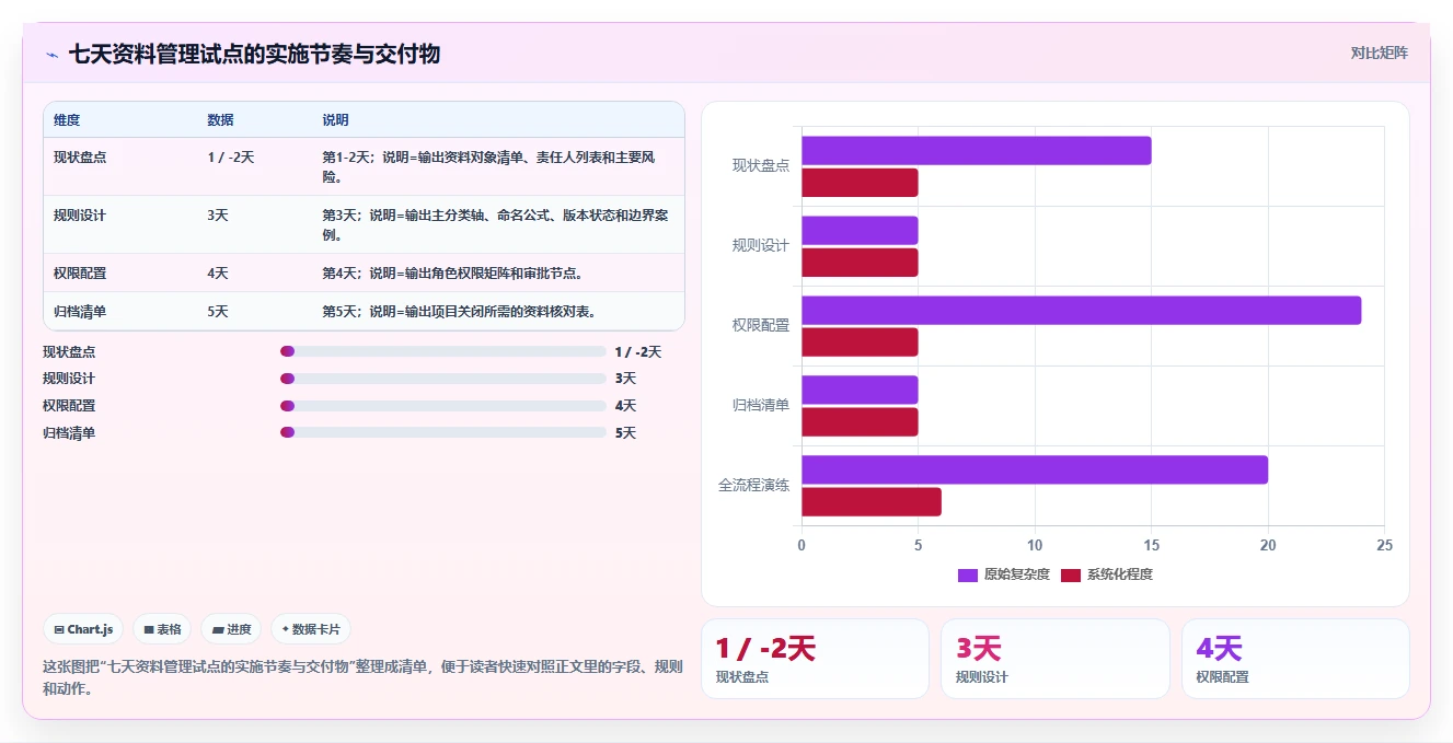 掌握资料管理计划构成体系:5步打造高效文档管理框架