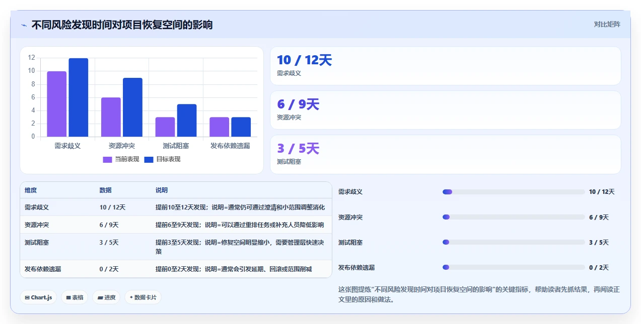提升团队协作:2026年值得投资的7款项目管理LTC工具推荐