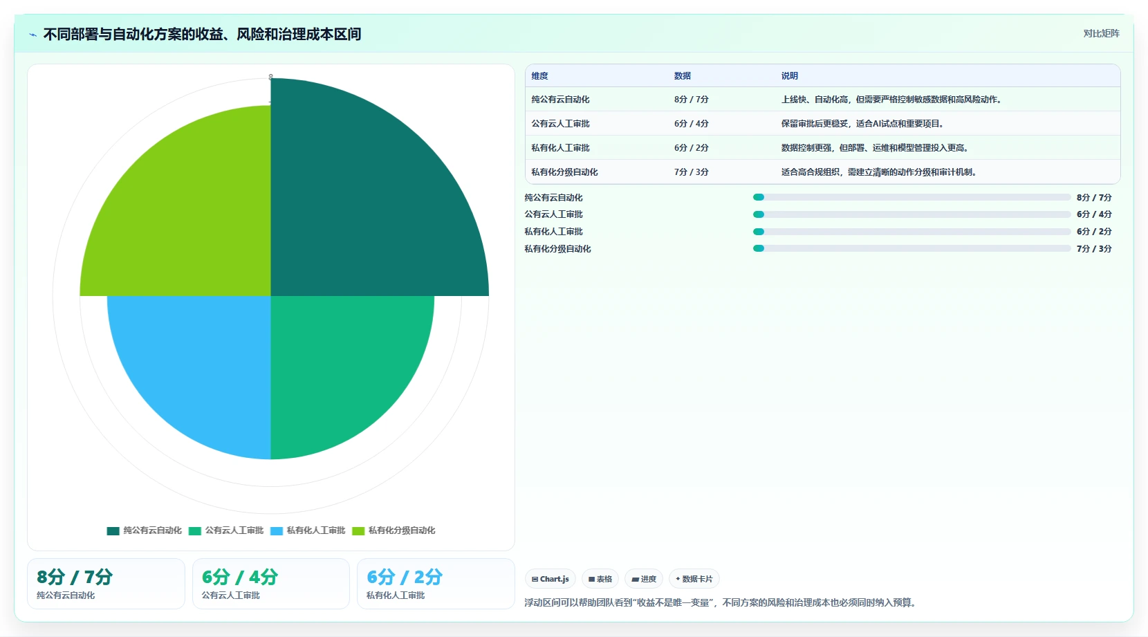 项目经理的AI助手:2026年最值得投资的6款智能工具