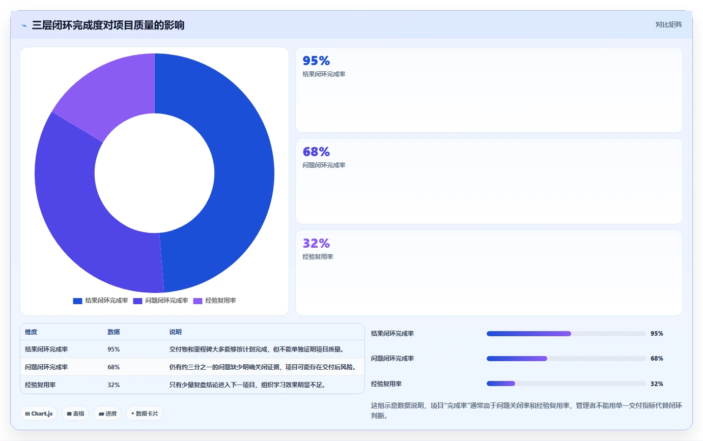 项目闭环怎么做？从项目复盘到持续改进的实践方法