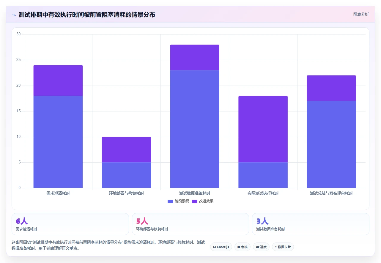 软件测试计划书完整版:如何制定一份无懈可击的测试方案?