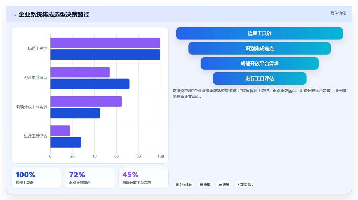 2026年有开放平台的项目管理工具推荐:打通企业系统集成的方法