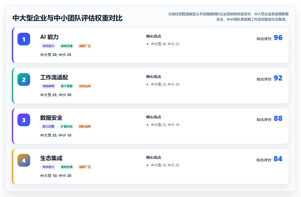 2026 年 AI 项目管理软件选型指南:6 款主流工具深度对比