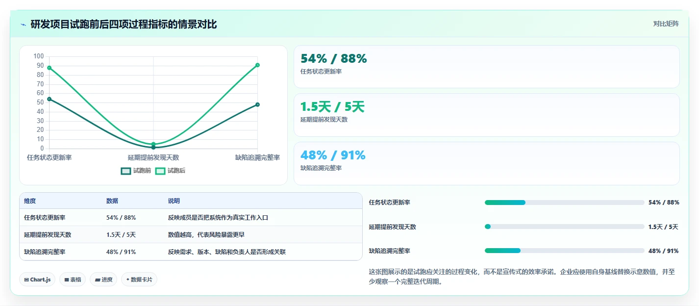 6大项目管理工具对比：哪一款最适合提升你的团队效率？