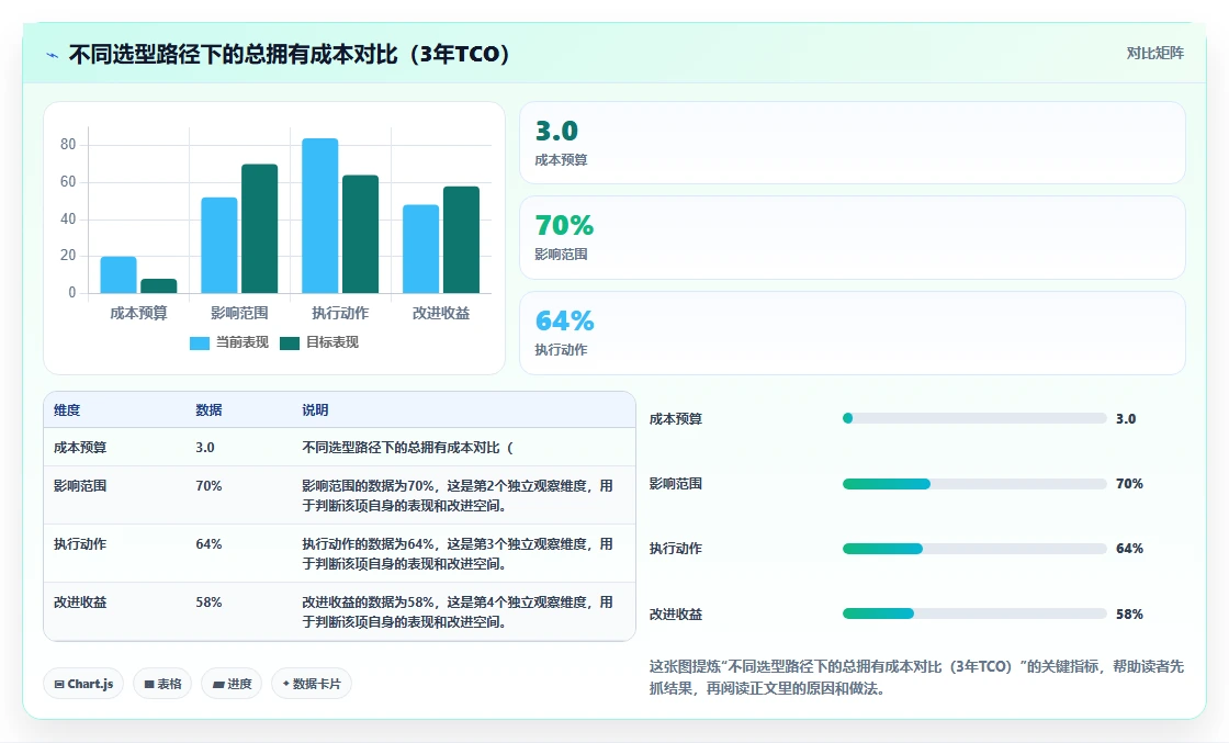 2026年主流研发管理平台选型指南:7款企业级工具对比