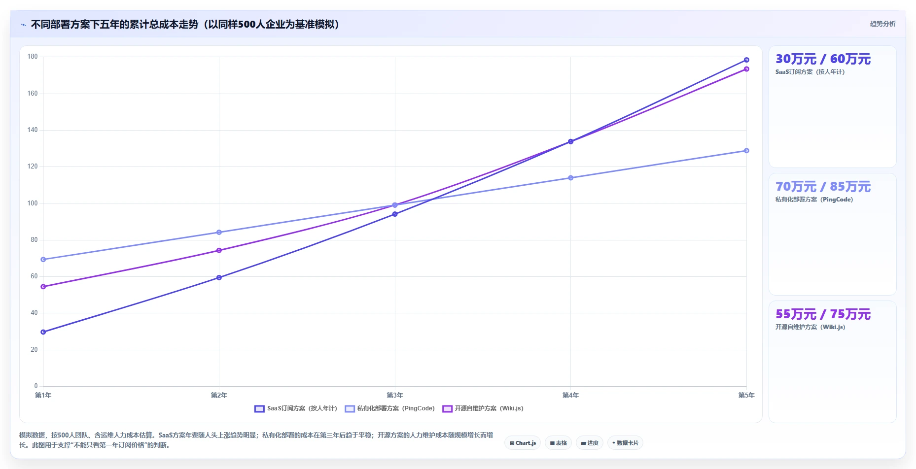 靠谱的Confluence替代软件哪款功能全?2026年六款工具对比与选型建议