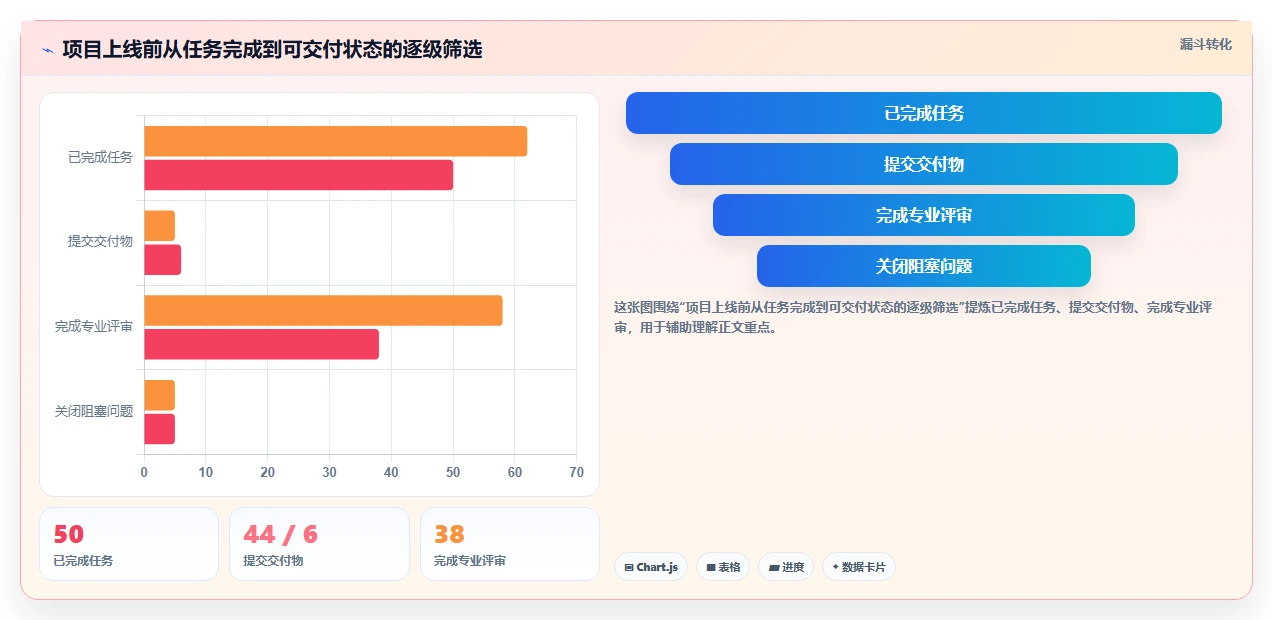 掌握进度计划使用教程：5个步骤让你的项目管理效率翻倍！
