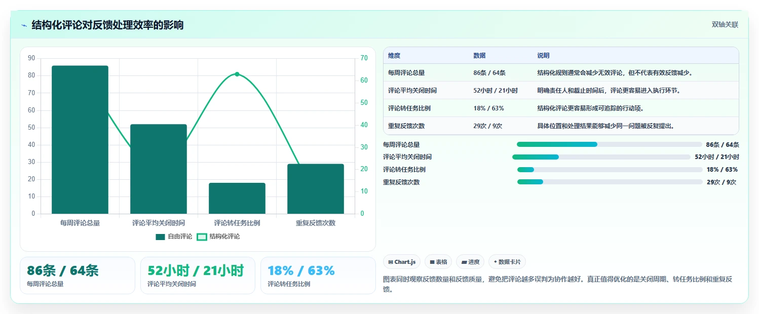 在线云文档协作的5个秘诀：如何提升团队效率和创意激发？