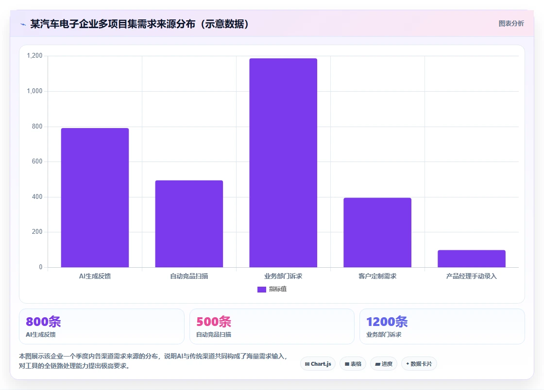 2026年多项目集需求管理工具哪个好用?深度测评与选型指南